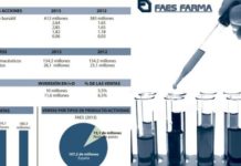La acción de Faes comienzan a estabilzarse tras un comienzo de año con bajadas