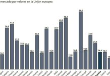 El mercado de medicamentos genéricos español se coloca en la cola de Europa