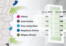 LOS EMPLAZAMIENTOS, EN CIFRAS