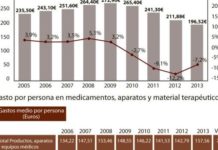 algunas conclusiones del estudio