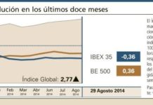 El Índice Global cierra el mes de agosto con subidas generalizadas