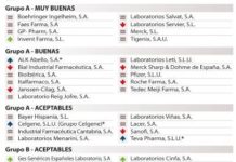 El Plan Profarma beneficia fiscalmente al sector del genérico por primera vez