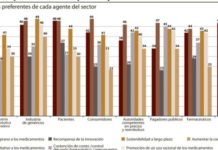Europa busca la política ideal para decidir sobre el precio y reembolso de medicamentos