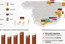 Convalidación de titulos: lentitud sin exigencia