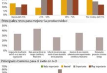 La industria confía en el resurgimiento de su fuerza innovadora