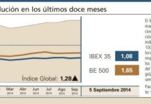 El Índice Global inició el mes de septiembre con buen pie