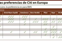 Los inversores se decantan por Roche, BMS y AstraZeneca