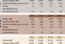 La estimación de resultados de las farmacéuticas mejora
