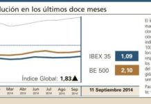 El Índice Global inicia el mes de septiembre ganando posiciones