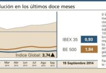 El Índice Global sigue al alza, superando al resto de mercados