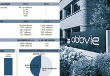 La acción de Abbvie cotiza actualmente en máximos anuales tras una evolución alcista