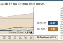 El Índice Global continúa una semana más ganando posiciones
