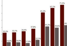 El ahorro en farmacia viene en buena parte del sector innovador