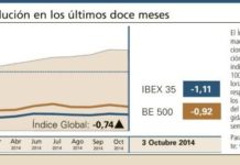 El Índice Global retrocedió posiciones en una semana bajista