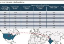 El mercado norteamericano es clave para la expansión de las firmas indias de genéricos