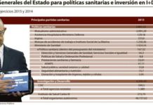 La disminución de los fondos de la industria tira a la baja el presupuesto del Carlos III