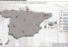 La farmacia española sigue inmersa en completar su ‘mapa’ de servicios