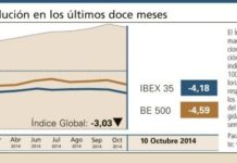 El Índice Global mantiene la línea bajista de la semana anterior