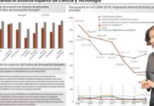 La auditoría del sistema español de Ciencia desluce las promesas en I+D para 2015