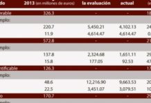 La Amnog recibe nuevas presiones para evaluar con retroactividad