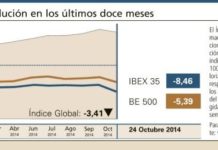 El Índice Global se recupera de la caída de la semana anterior