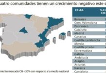 El autocuidado sigue mostrando su fortaleza en el mercado