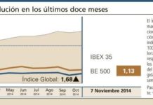 El Índice Global refleja las alzas generalizadas del sector
