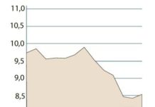 La acción de Rovi pierde posiciones tras un inicio de año en el que se mantuvo estable