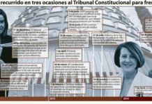 Los recursos de Industria y Farmacia