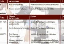 El CSIC avanza en la carrera del Horizonte 2020: nueve proyectos de salud en diez meses