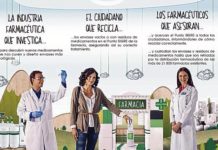Sensibilización y corresponsabilidad, claves del sistema Sigre