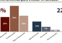 la opinión de los profesionales