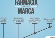 El ‘branding’ ayuda a la botica a diferenciarse y fidelizar clientes