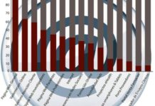 La industria farmacéutica española sigue mostrando reticencias al mundo digital