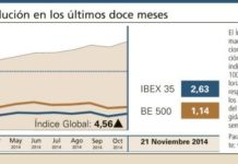 El Índice Global mantiene su perfil alcista en los meses finales del año