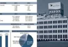 La acción de Astellas cotiza en su máximo anual tras iniciar una senda alcista en abril