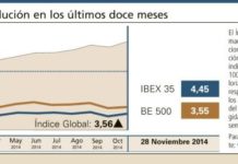 El Índice Global continúa una semana más ganando posiciones