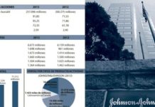 Johnson & Johnson frena su movimiento alcista y evoluciona hacia un perfil horizontal