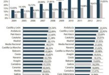El genérico aumentó su presencia en el mercado un 400% durante la última década