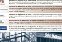 Actavis escala posiciones dentro del mercado farmacéutico mundial a golpe de adquisición