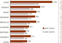 La facturación de las marcas ha descendido un 25,9%