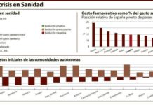 Evitar nuevos ajustes sanitarios