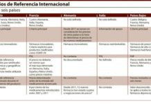 Un estudio minimiza el impacto del Sistema de Precios de Referencia Internacional