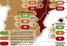 Las boticas pasaron a 2015 con 400 millones sin pagar