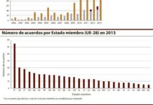 La CE destaca la capacidad de entendimiento entre las firmas innovadoras y las de genéricos