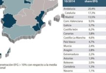 El genérico penetra de forma desigual en las comunidades