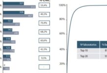 La facturación del genérico creció un 74% en cinco años