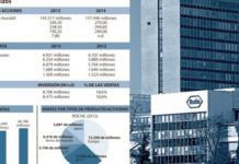 El valor de las acciones de Roche cerró el ejercicio 2014 cerca de su máximo histórico