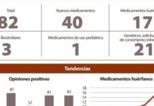 En 2014 se batió el récord de aprobaciones de fármacos huérfanos