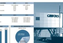 La acción de Grifols continúa recuperando las posiciones perdidas el pasado ejercicio